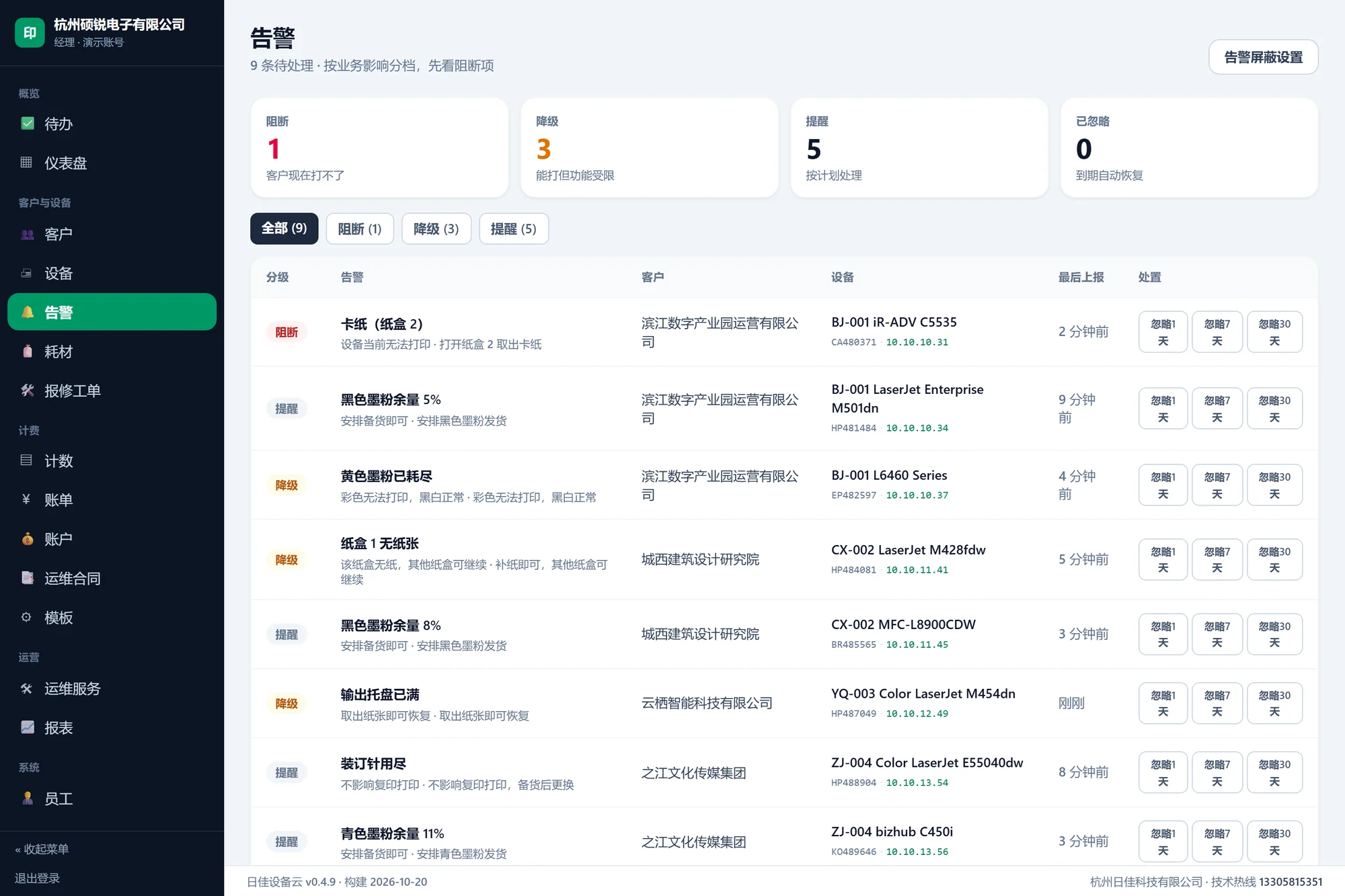 告警页：顶部是阻断 / 降级 / 提醒的统计，下面每条告警带客户、设备、最后上报时间和忽略 1/7/30 天的操作