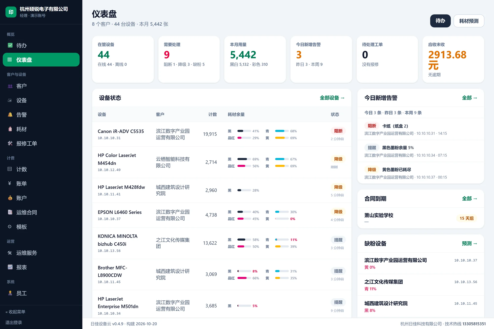 日佳设备云仪表盘：在管设备、需要处理的设备、本月用量、应收未收，以及按严重程度排序的设备状态表